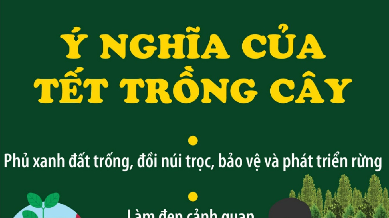 [Infographic]. Ý nghĩa của Tết trồng cây