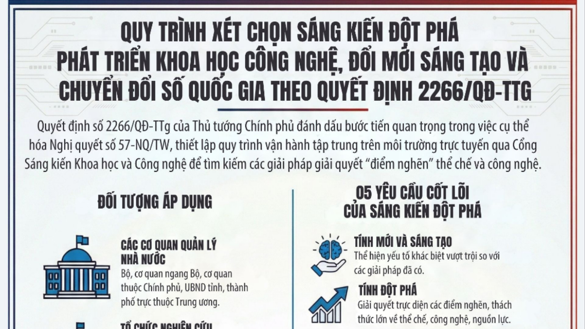 [Infographic]. Quy trình xét chọn sáng kiến đột phá phát triển khoa học công nghệ, đổi mới sáng tạo và chuyển đổi số