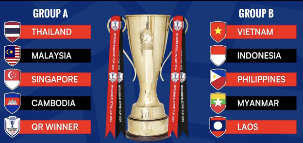 Kết quả bốc thăm ASEAN Cup 2024: Việt Nam cùng bảng với Indonesia